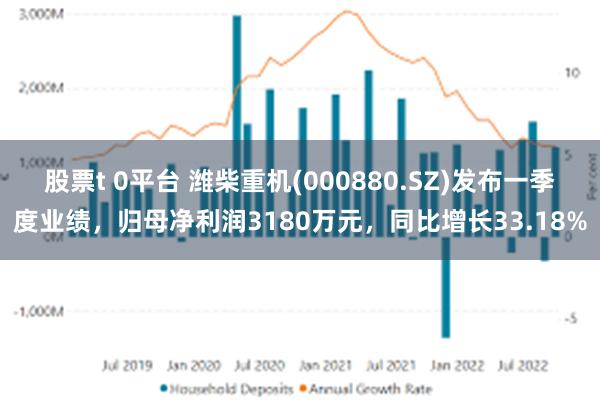 股票t 0平台 潍柴重机(000880.SZ)发布一季度业绩