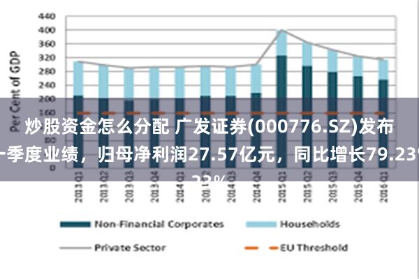 炒股资金怎么分配 广发证券(000776.SZ)发布一季度业