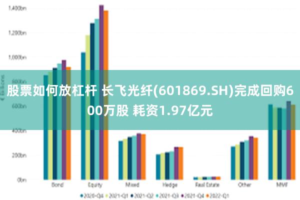 股票如何放杠杆 长飞光纤(601869.SH)完成回购600